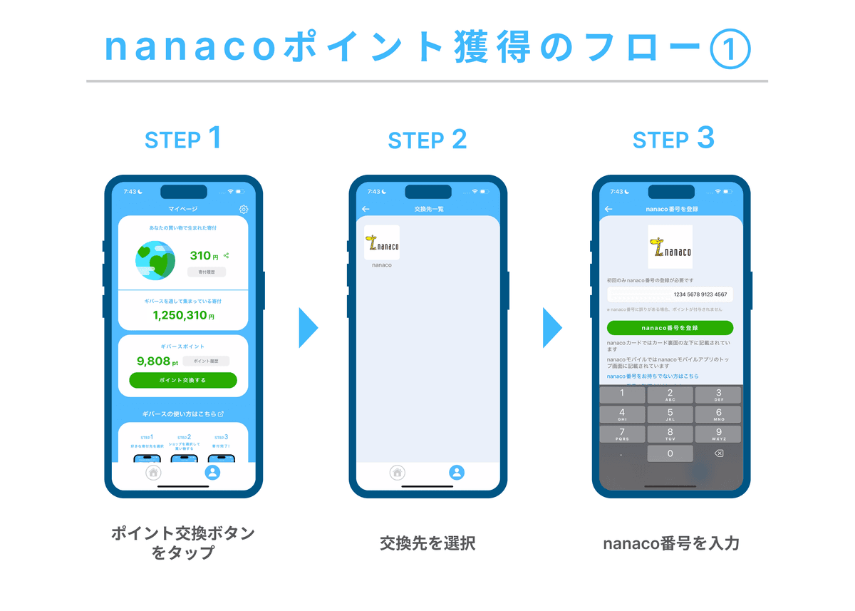 nanacoポイント獲得フロー