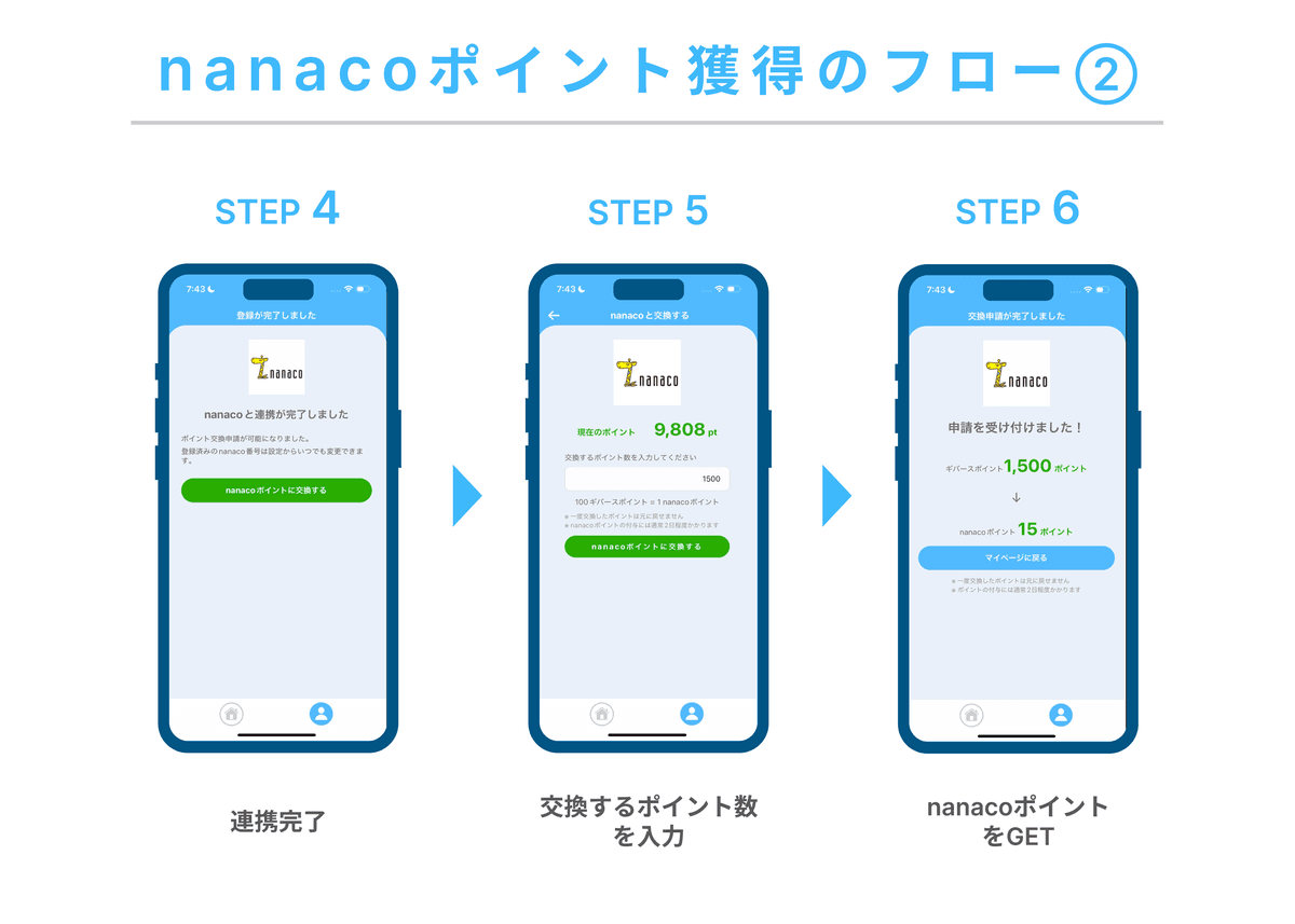 寄付しながらnanacoポイントがたまる